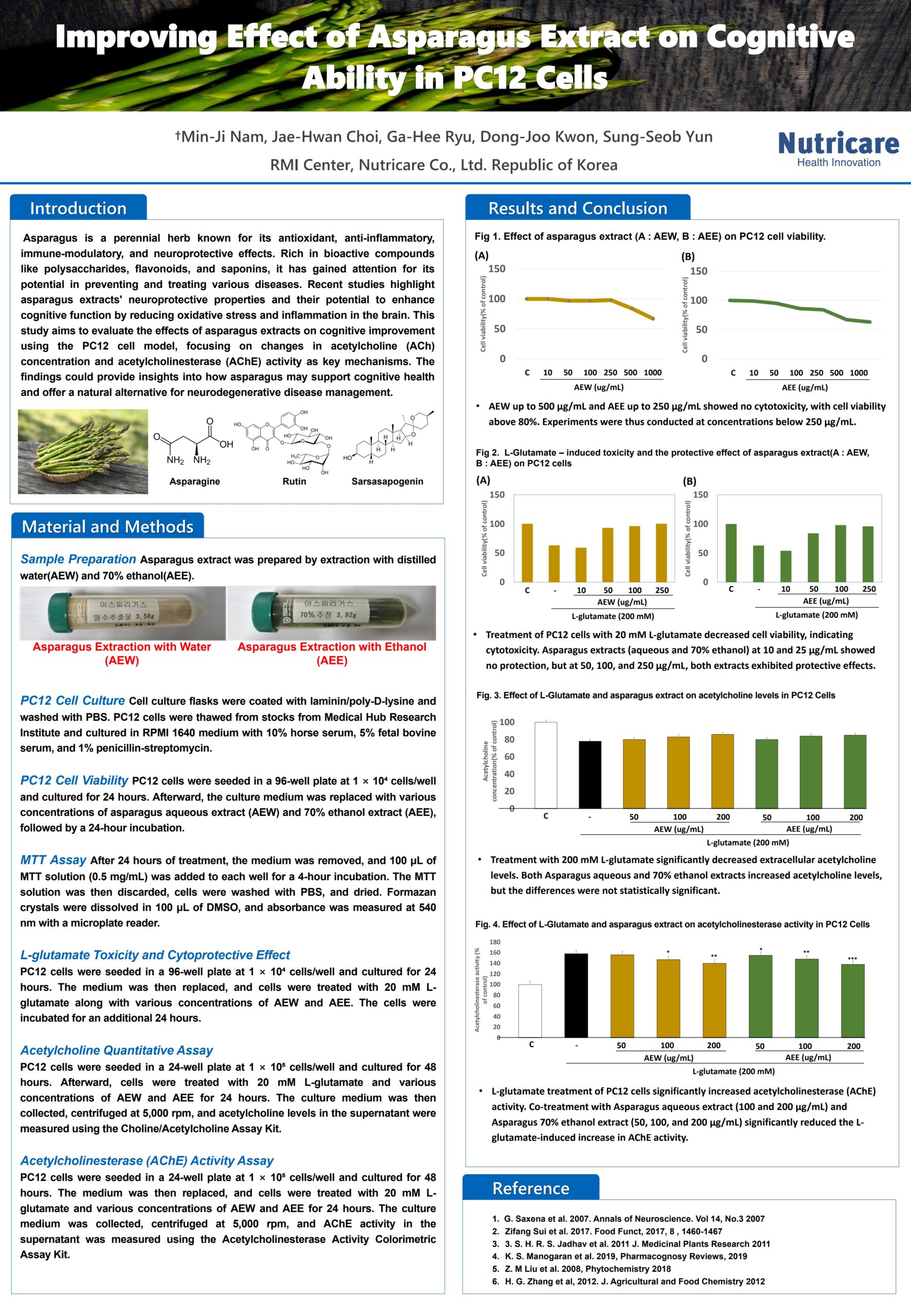 Improving Effect of Asparagus Extract on Cognitive Ability in PC12 Cells